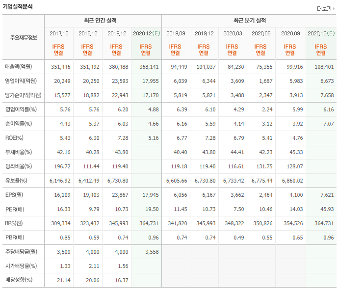 현대모비스 기업실적