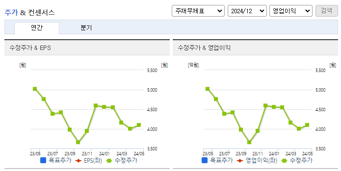 한국전자인증_컨센서스