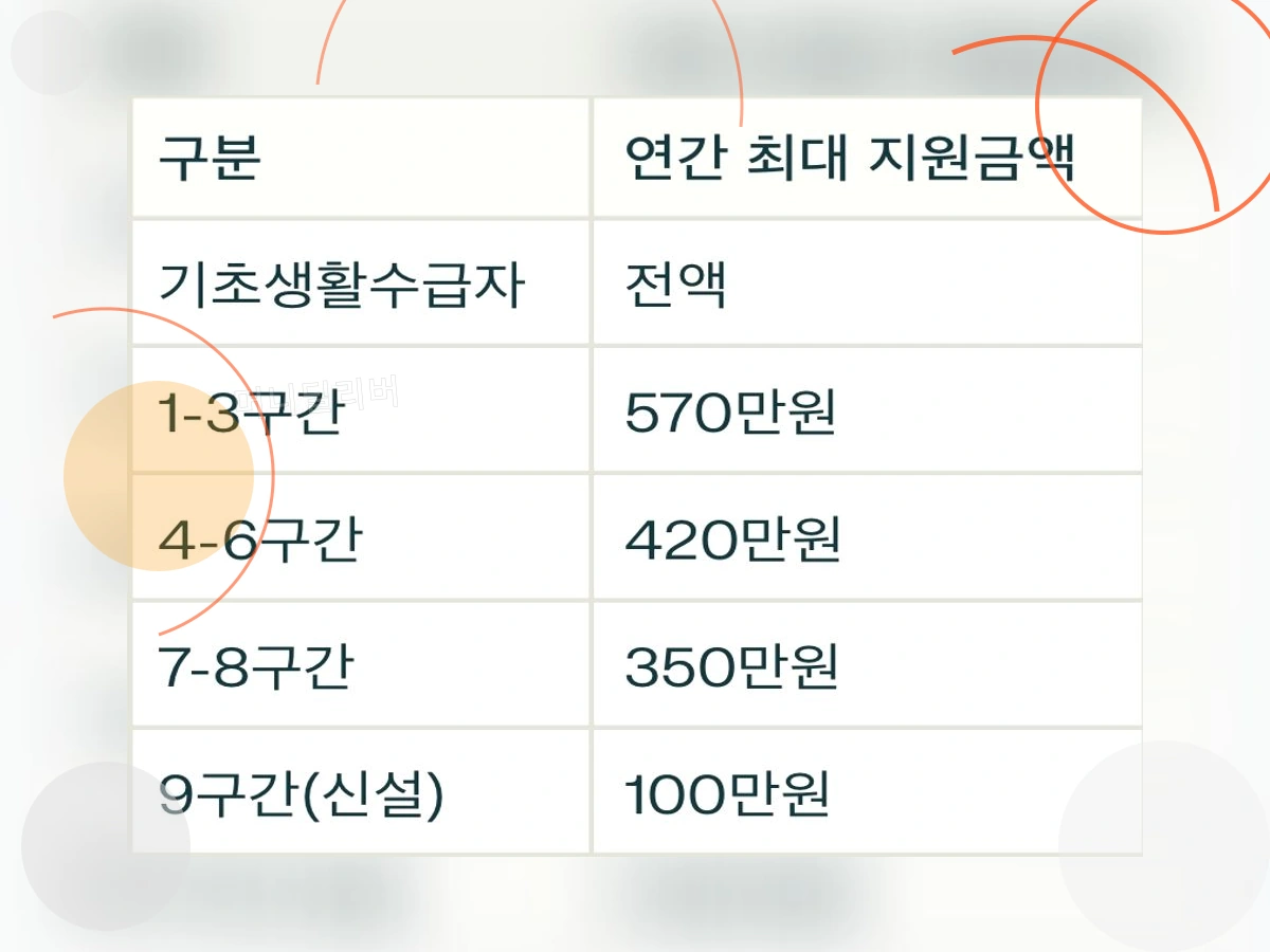 국가장학금_h2_1