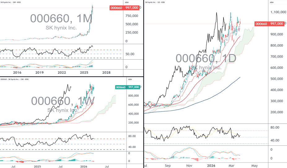 S&amp;P 500 ETF (입문, 세금혜택, 자산배분)