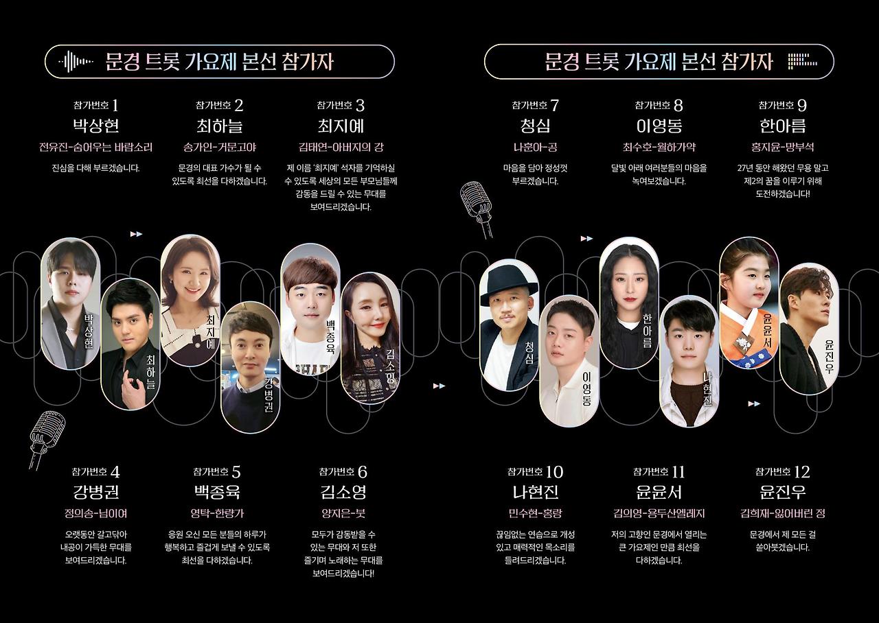 2025 제3회 문경트롯가요제 완벽 가이드 &amp;#124; 대상 3천만원 전국가요제 총정리&amp;quot;