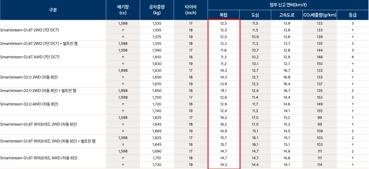더-뉴-투싼-가격표-연비-제원-모의견적