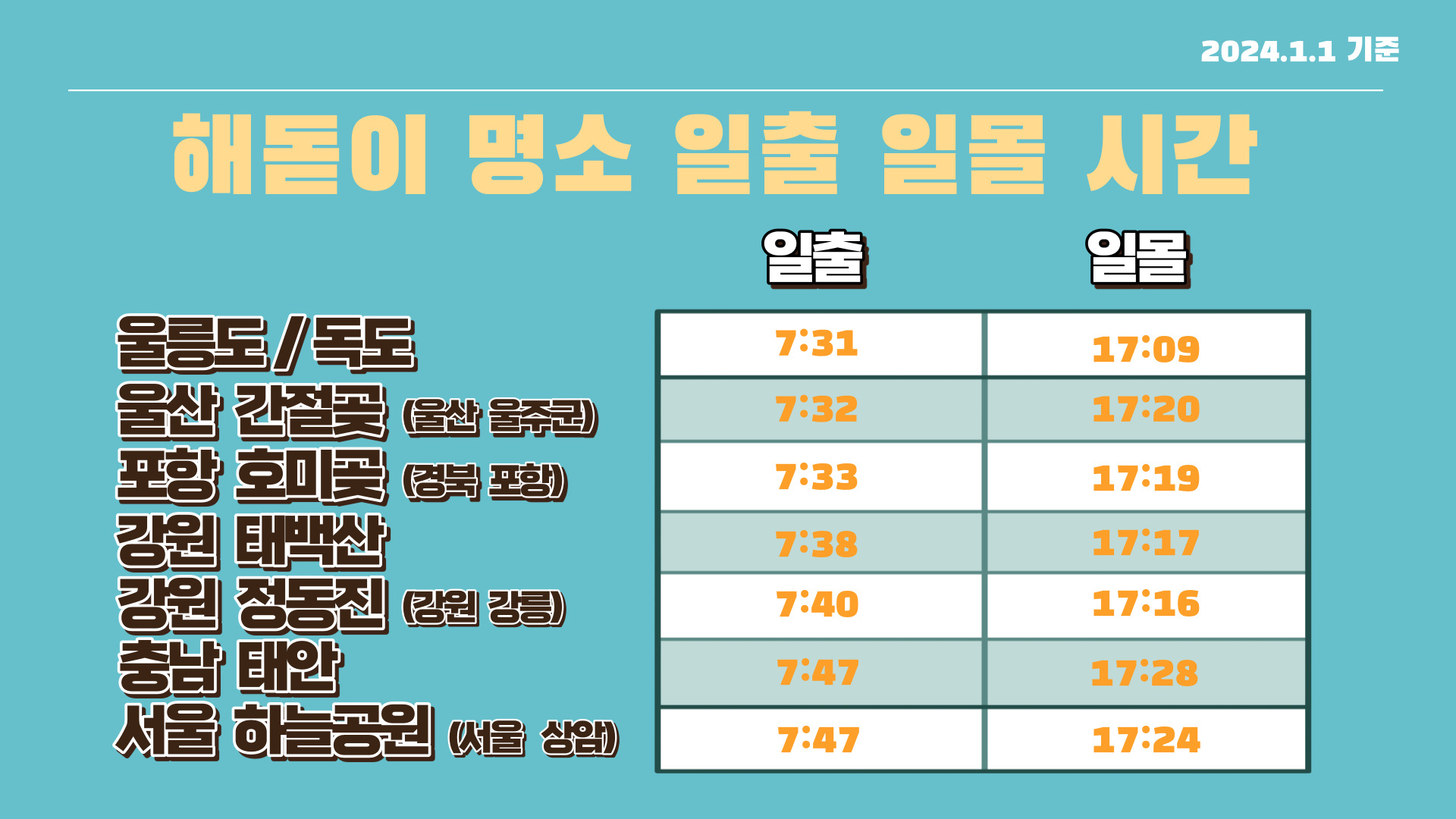 해돋이 일출 일몰