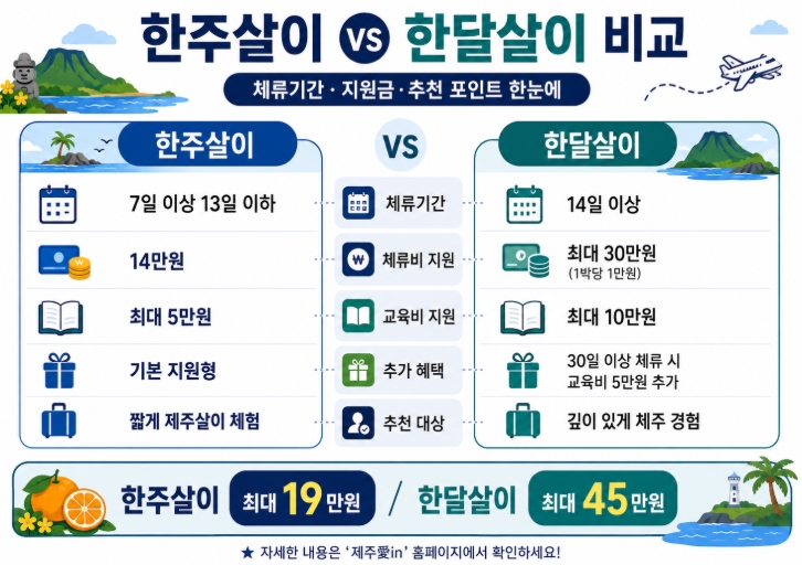 2026 청춘정거장 in 제주 신청방법 총정리
