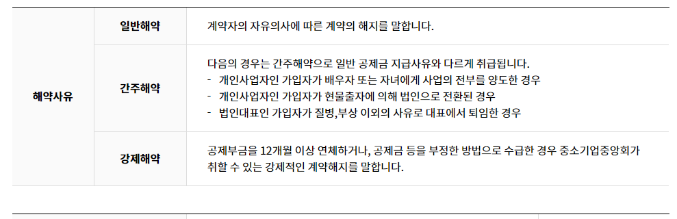 노란우산공제