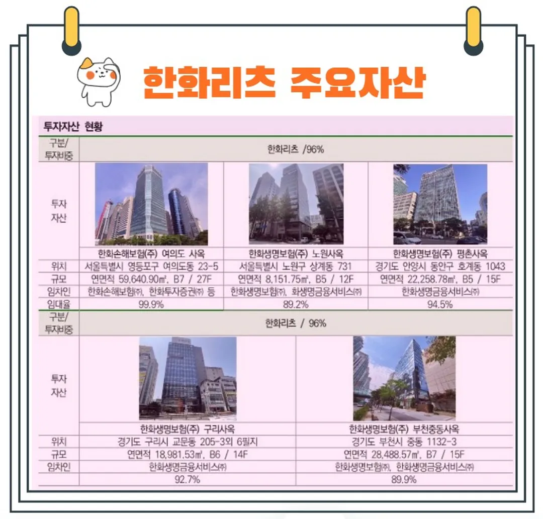 한화리츠주요자산
