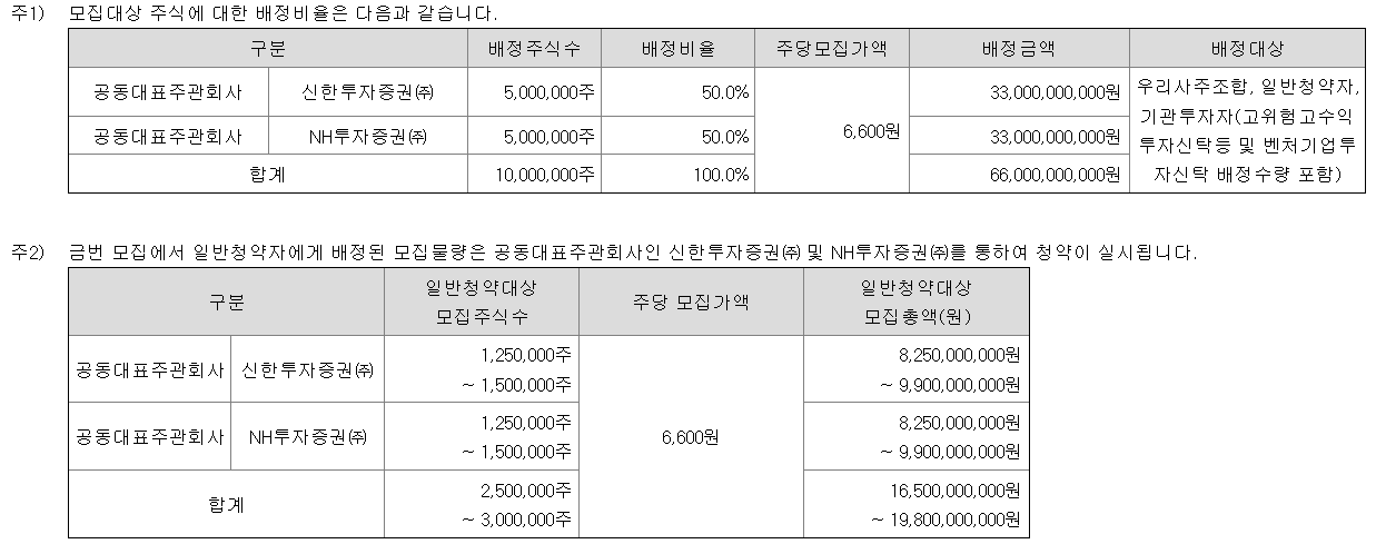 삼양컴텍 공모주 수요예측 청약일정