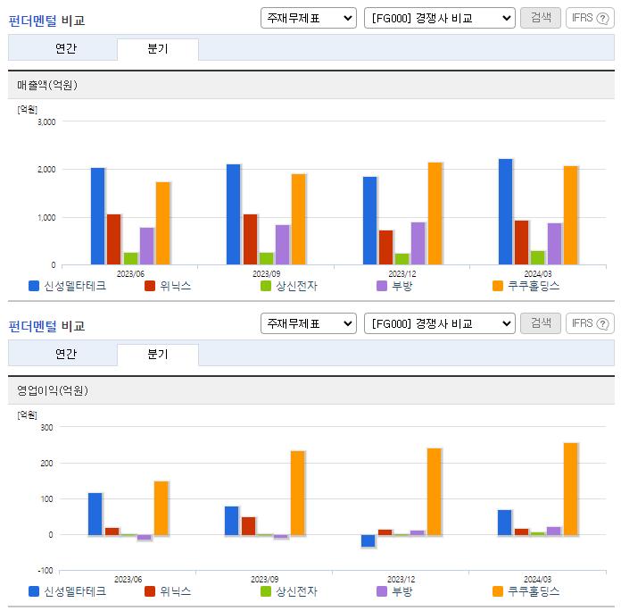 신성델타테크_업종분석