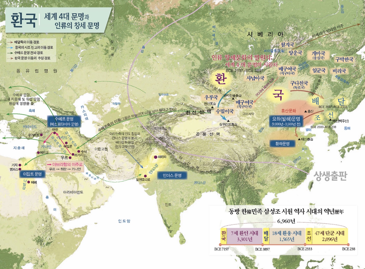 요하문명 홍산문화와 환단고기 속 환국과 배달국은 실존여부와 상관 관계에 대한 고찰①편