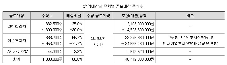 6월 IPO 공모주 이노스페이스 알아보기
