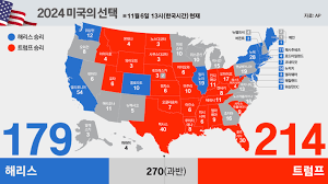 미국 대선 결과