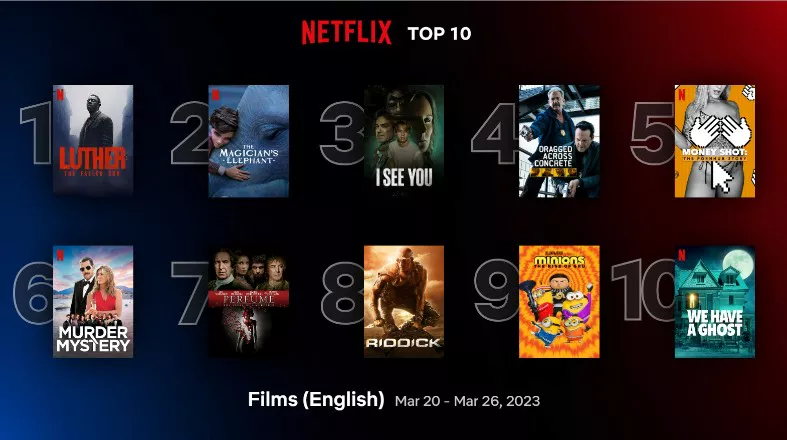 영화 영어권 순위 10위까지 화면