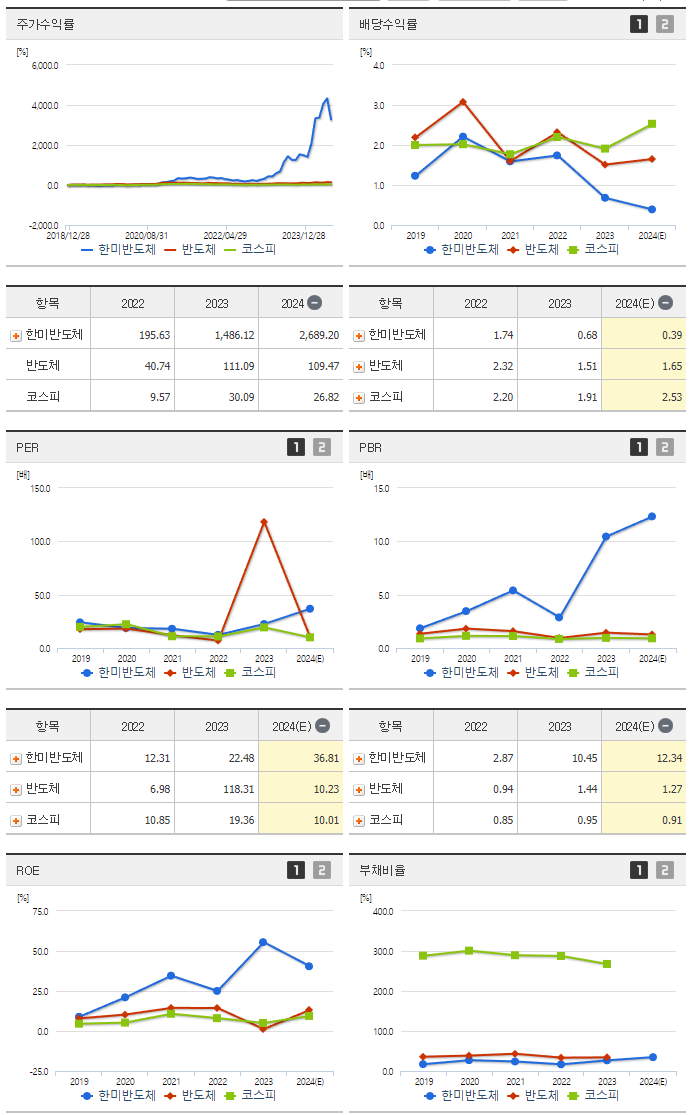한미반도체_섹터분석