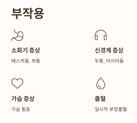 사후피임약 부작용