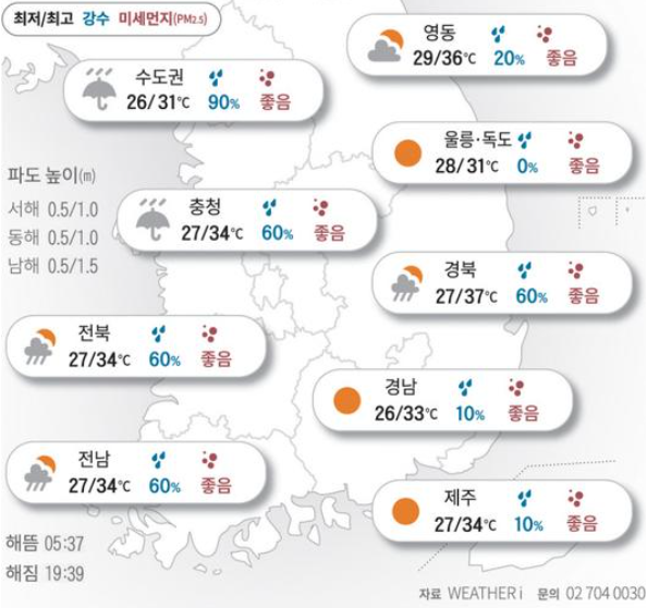 전국 날씨 예보