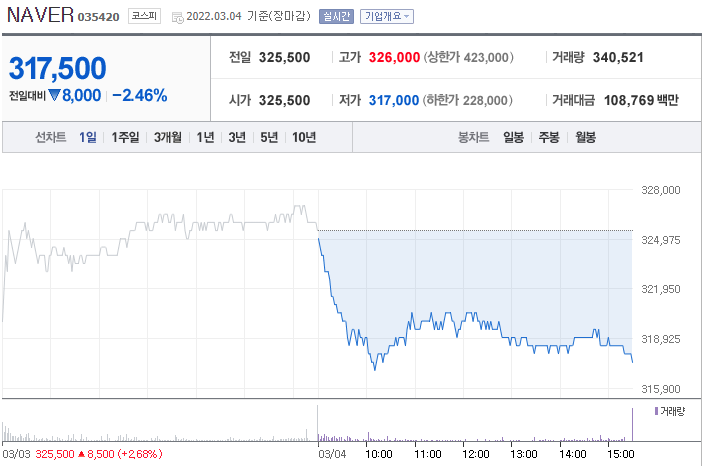 네이버 주가 전망