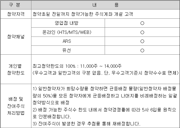 씨메스 공모주 청약방법