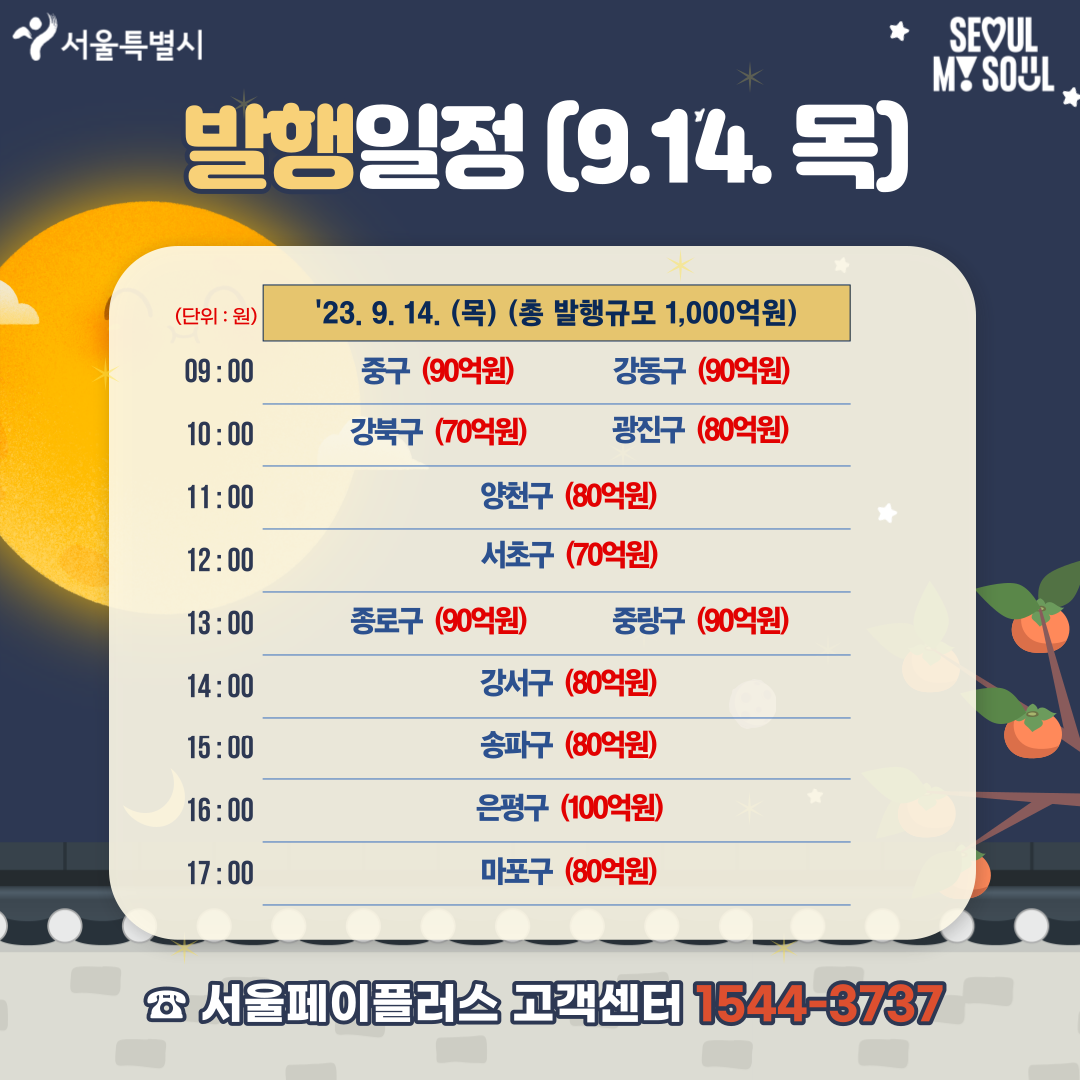 서울사랑상품권 발행일정 9.14