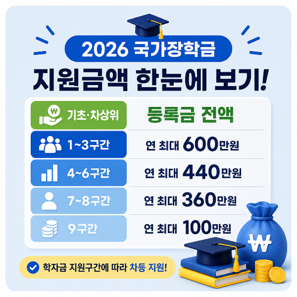 2026 국가장학금 지원금액 안내