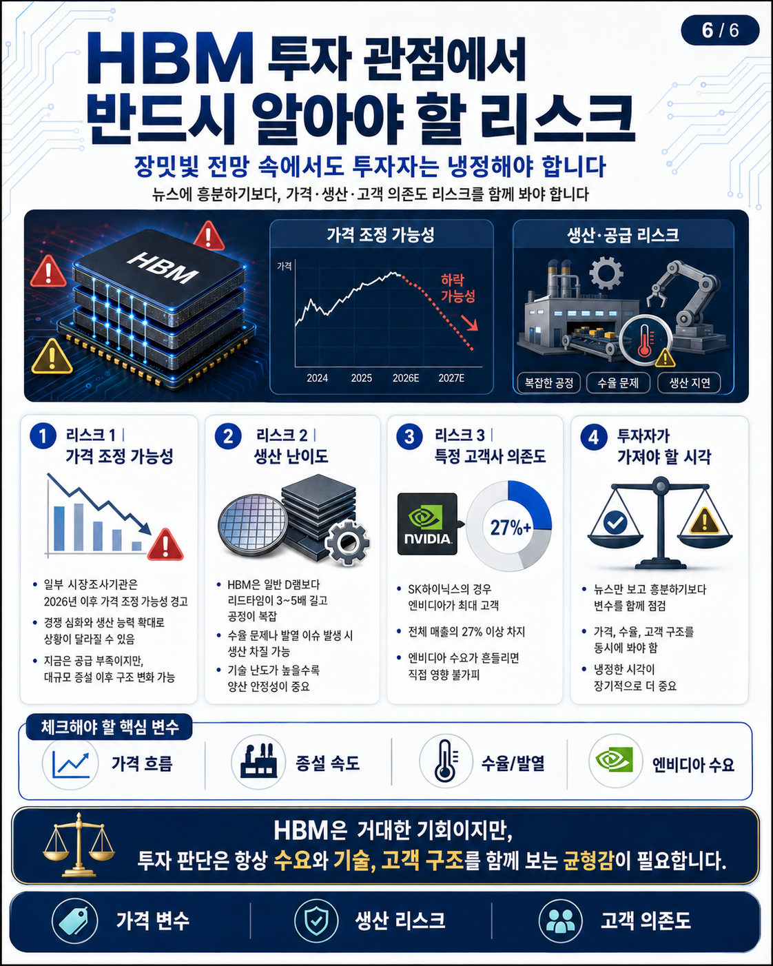 HBM이란