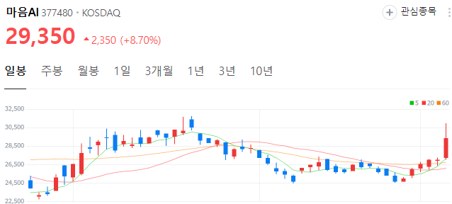 챗GPT-관련주-마음ai-주가