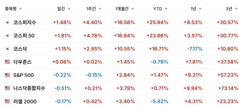 미국-이란전쟁 증시, 방산주 총정리