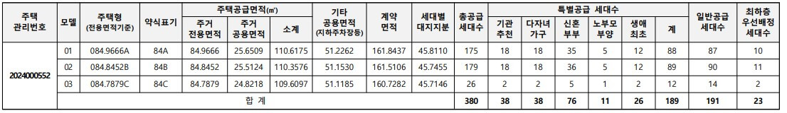 사하 경남아너스빌 시그니처