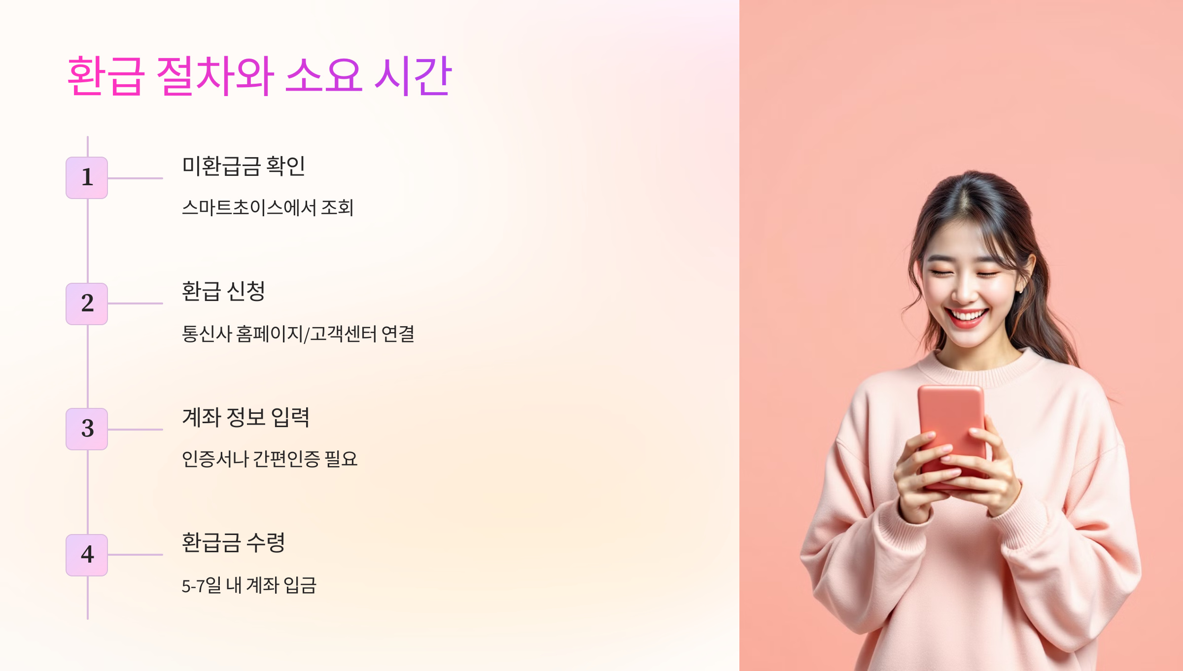 💳 환급 절차와 소요 시간