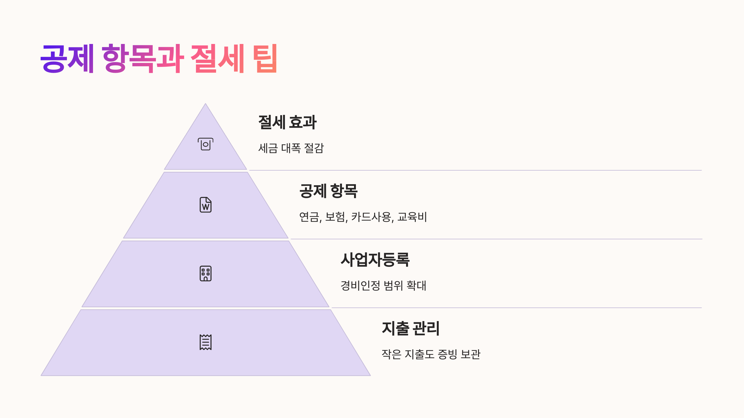📉 공제 항목과 절세 팁