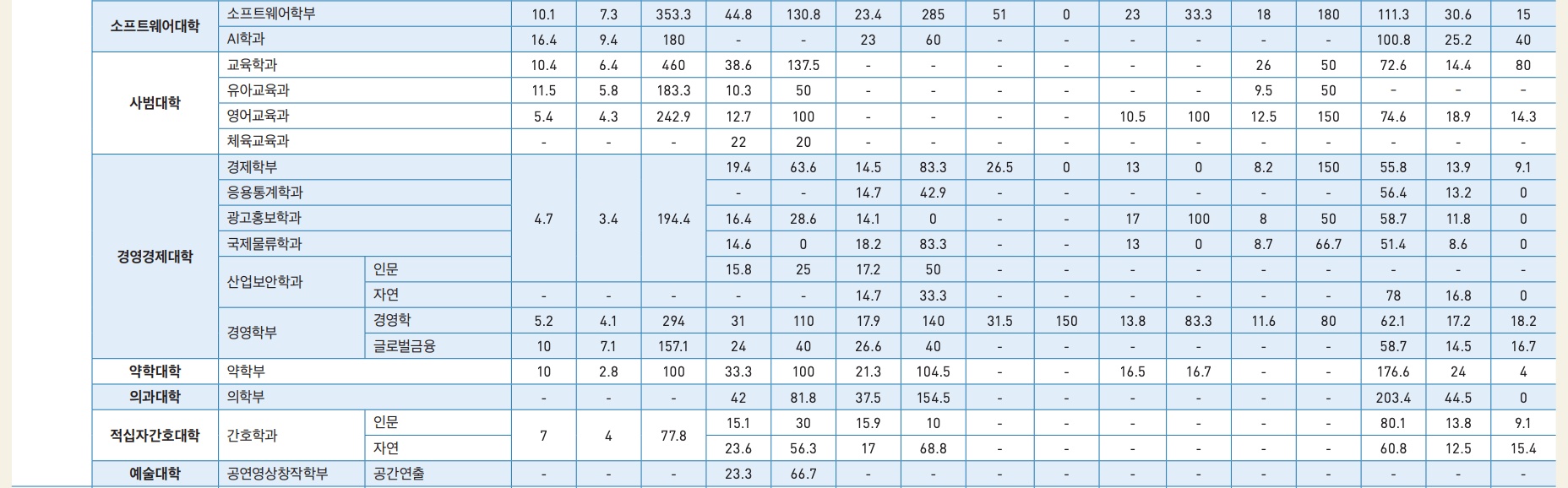 2024 중앙대 수시 충원율