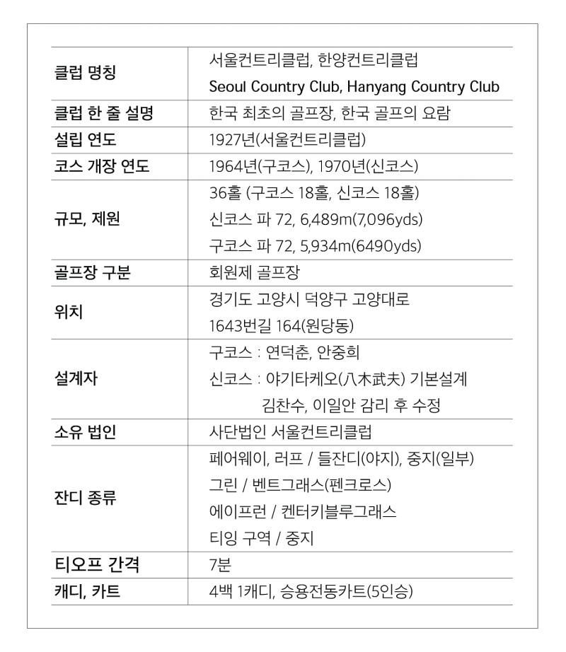 서울한양컨트리클럽, 한양CC 소개