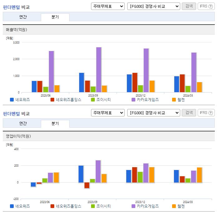 네오위즈_업종분석