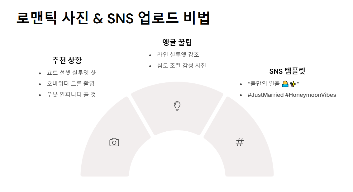 동남아 신혼여행지 추천 코스 총정리