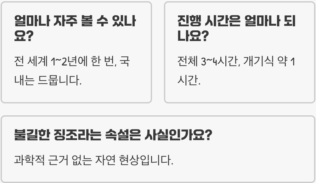 개기월식 뜻과 원리 총정리, 지구 그림자에 달이 가려지는 신비한 천문 현상