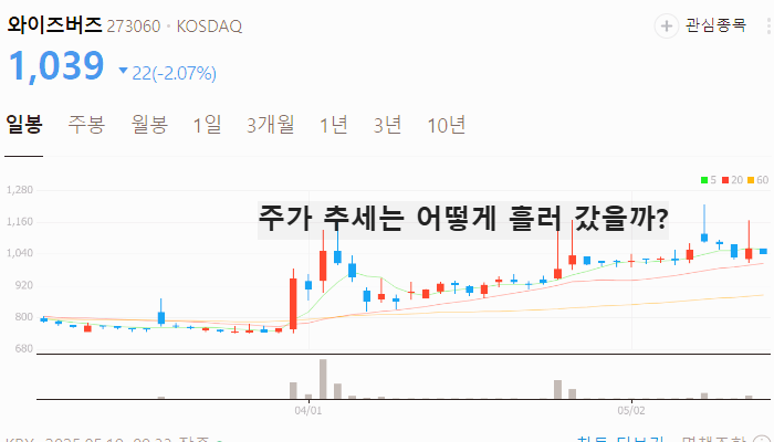 치지직 관련주 대장주 테마주 수혜주 TOP5