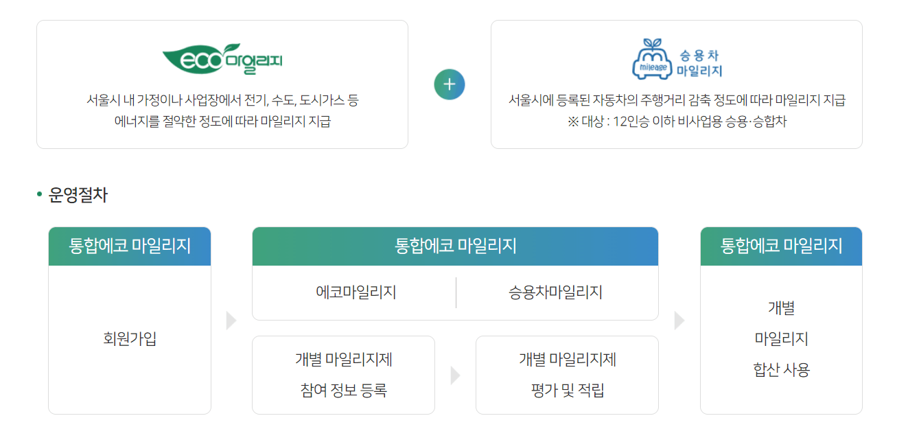 통합에코 마일리지 등록