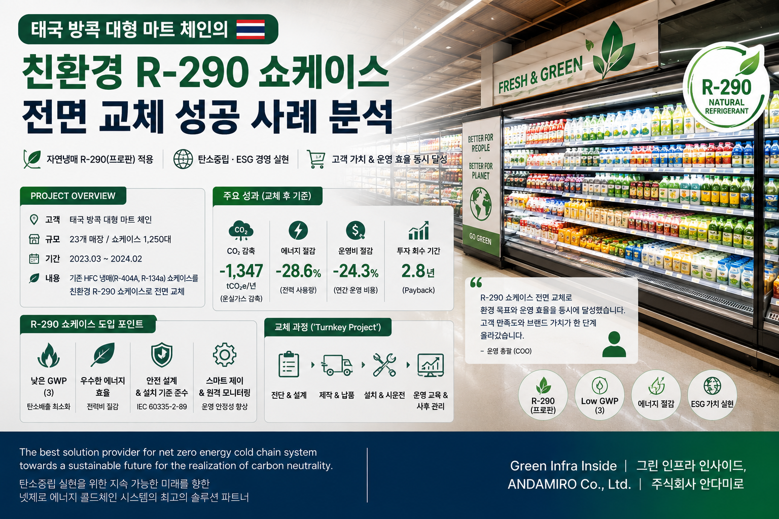 R-290 쇼케이스 전면 교체 성공 사례 분석