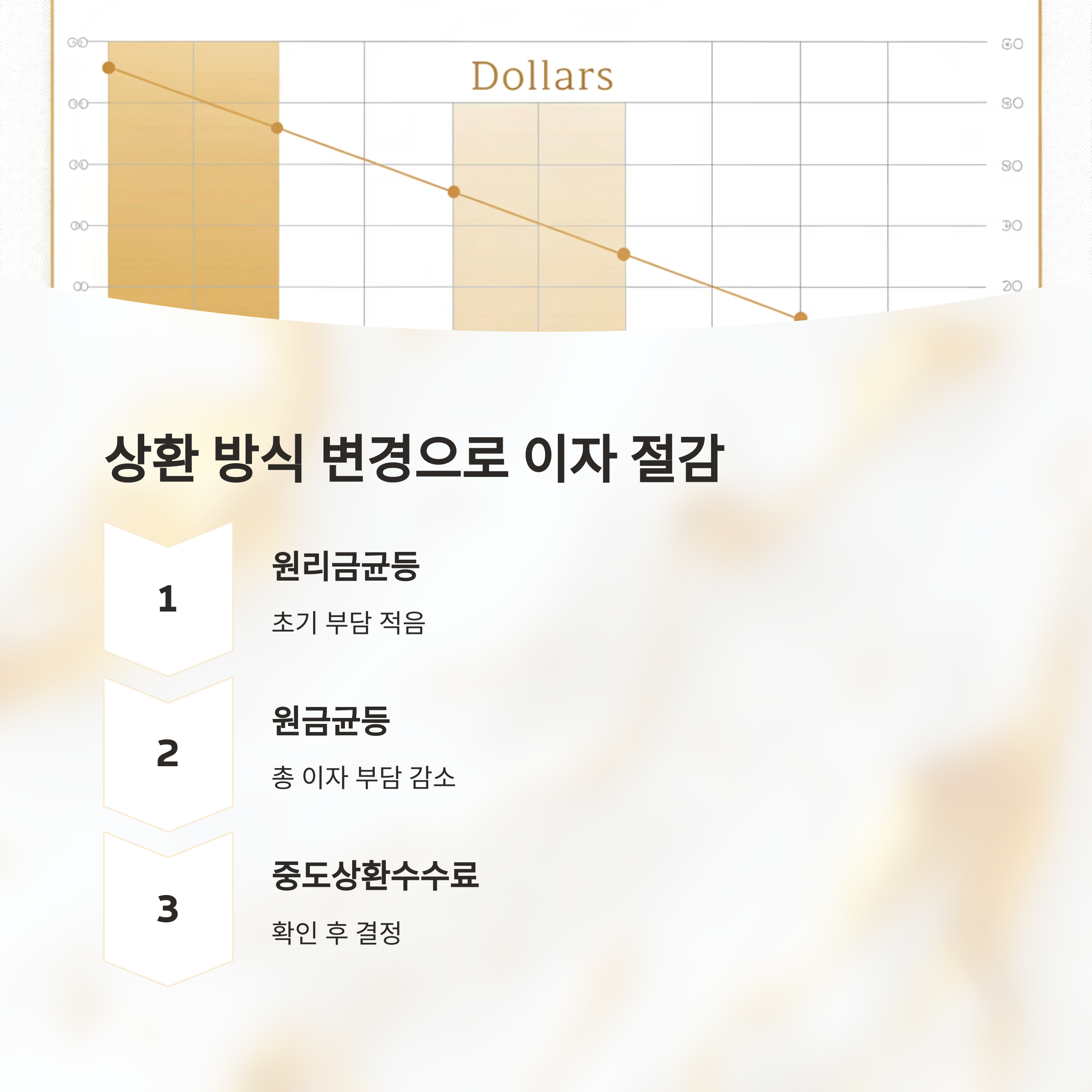 대출 이자를 줄이는 7가지 실질적인 방법