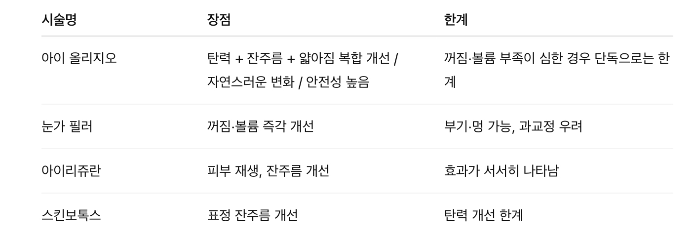 다른 눈가 시술