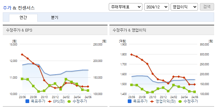 덴티움_컨센서스