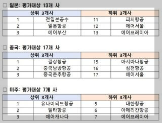 운항 신뢰성의 중요성