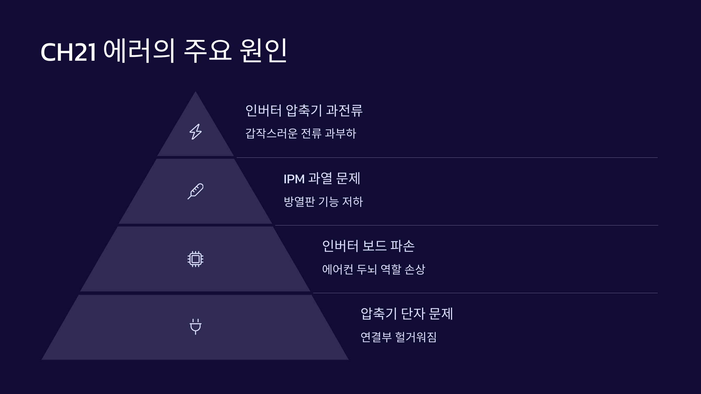 주요원인