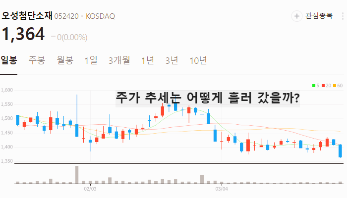 금 관련주 대장주 관세전쟁 테마주 TOP5
