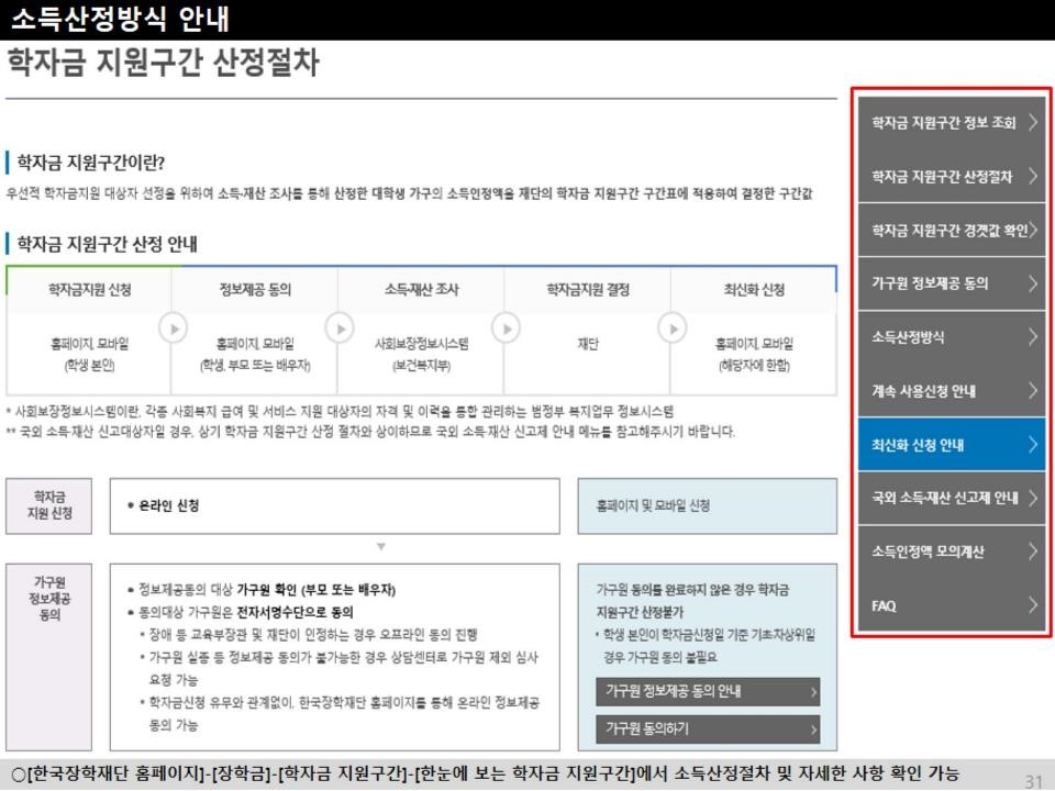 2025년 국가장학금 신청 방법 안내