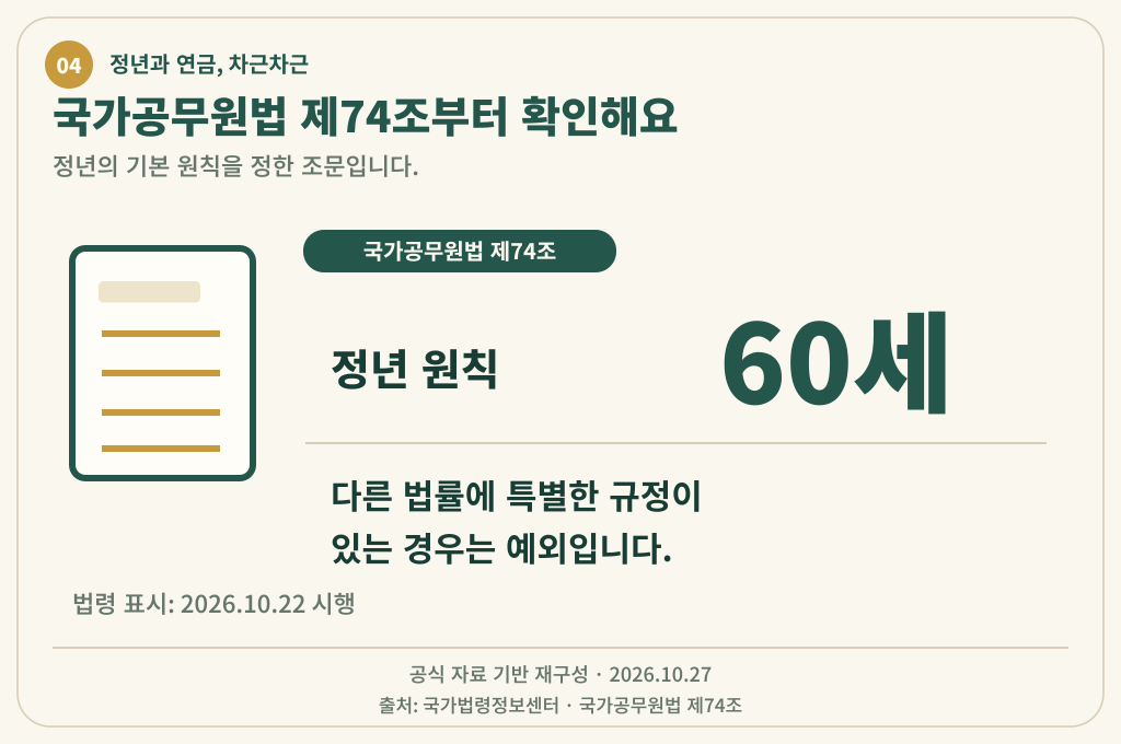국가공무원법 제74조의 정년 60세 원칙과 특별규정 예외를 표시한 법률 문서 그림
