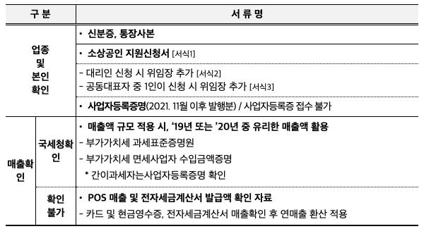 유성 소상공인 재난지원금2