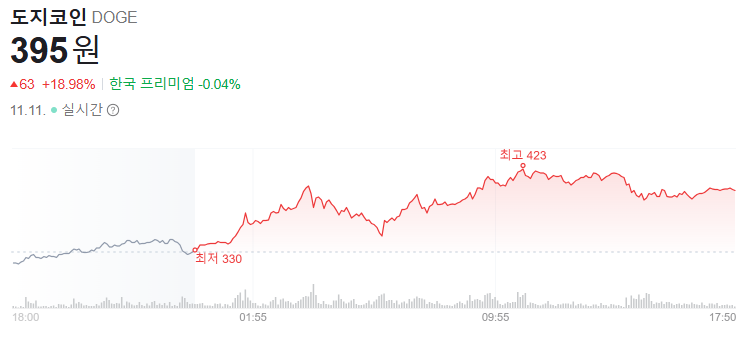 도지코인 시세 전망