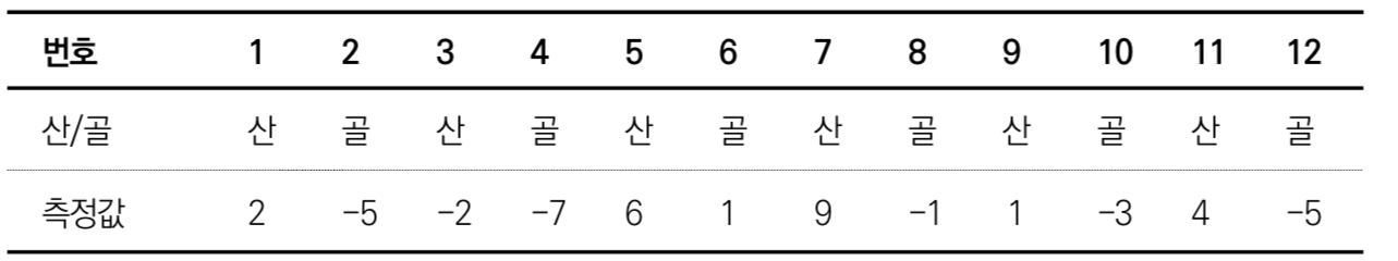 표면거칠기