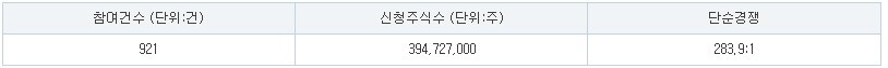 에스켐 수요예측 결과