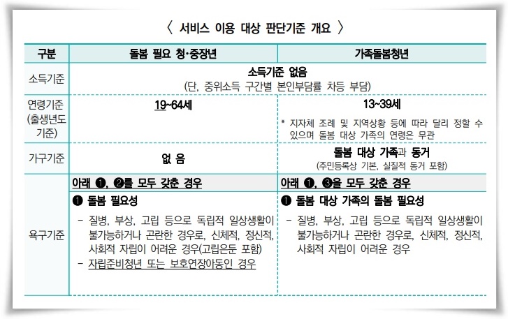 "일상 돌봄 서비스", 모두를 위한 든든한 버팀목 서비스!